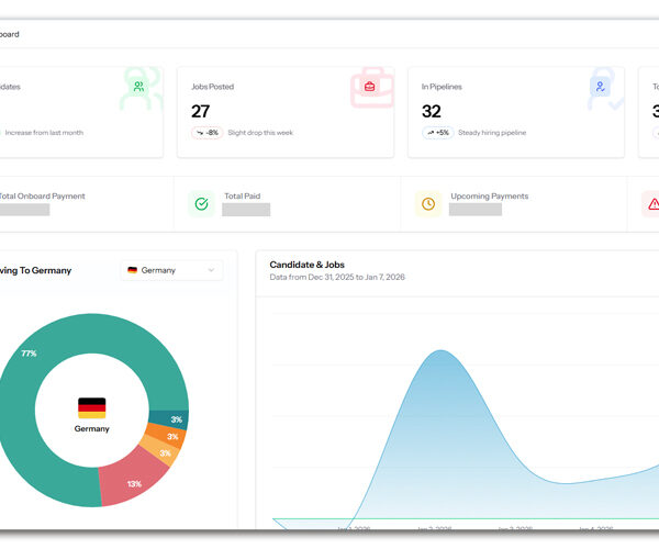 Project Dashboard