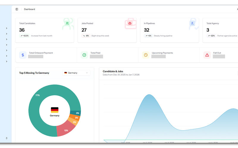 Project Dashboard